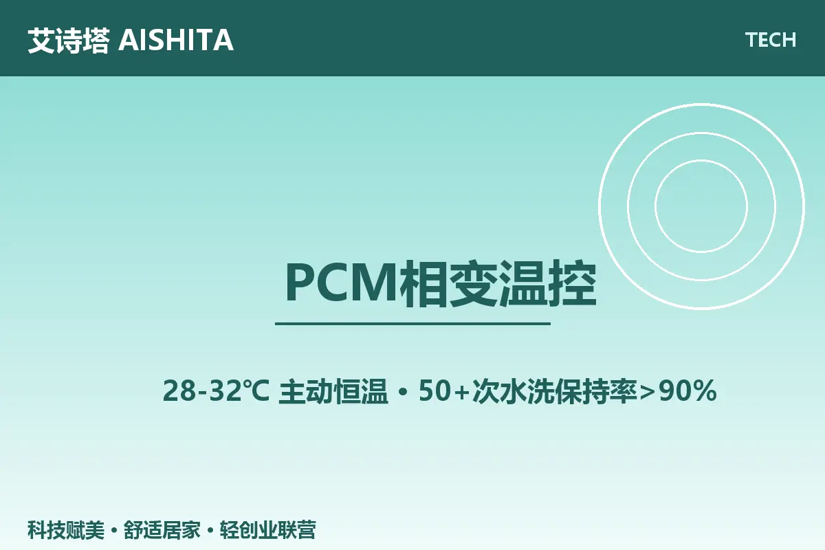 PCM相变温控科技家居服面料原理示意